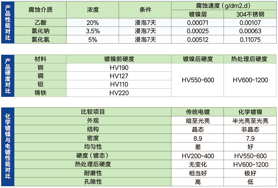 數(shù)據(jù)對(duì)比